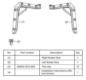 0sb22-hl3-a00 Honda 2026 Oe Genuine Pioneer 700 2p 4p Front Fender Flares
